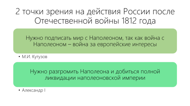 Точки зрения на действия России после Отечественной войны 1812 года