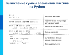 Одномерные массивы целых чисел на языке python, слайд 23