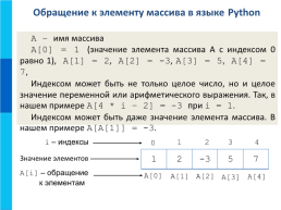 Одномерные массивы целых чисел на языке python, слайд 6