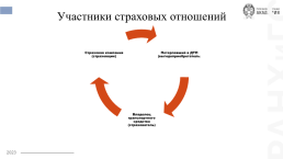 Основы организации страхового дела в Российской Федерации, слайд 12