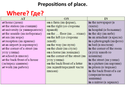 Prepositions of place, direction and time. Предлоги места, направления и времени, слайд 3