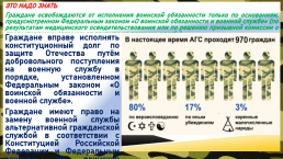 Законодательство РФ о воинской обязанности и военной службе, слайд 5