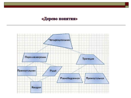 Дифференциация и индивидуализация обучения в условиях ФГОС, слайд 18