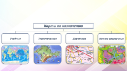 Различия глобуса и географических карт, слайд 15