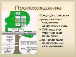 По творчеству Ф.М.Достоевского, слайд 2
