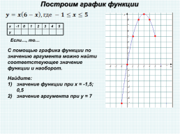 Понятие функции и ее график, слайд 18