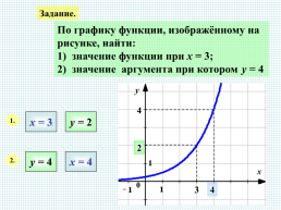 Понятие функции и ее график, слайд 19