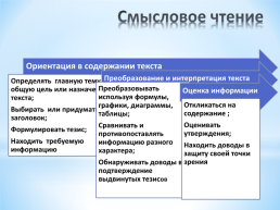Развитие функциональной грамотности на уроках иностранного языка, слайд 7