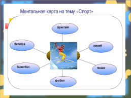 Ментальная карта как способ визуализации мышления, слайд 13