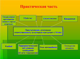 ПрофилактикА правонарушений и преступлений среди несовершеннолетних, слайд 23