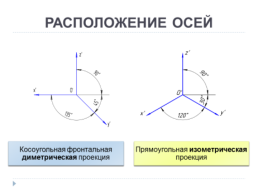 Аксонометрические проекции, слайд 15