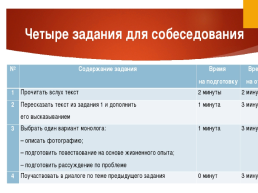 Знакомство со структурой итогового собеседования по русскому языку в 9 классе, слайд 3