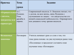 Проблемно-диалогическое обучение на уроках русского языка и литературы, слайд 26