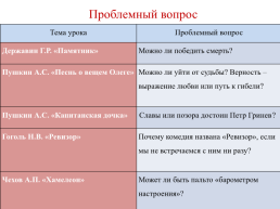 Проблемно-диалогическое обучение на уроках русского языка и литературы, слайд 28