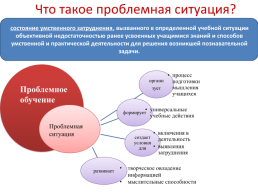 Проблемно-диалогическое обучение на уроках русского языка и литературы, слайд 6