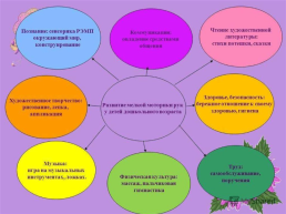 Реализация социо-игровой технологии в развитии навыков командной работы у дошкольников, слайд 14