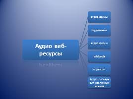 Развитие информационно-коммуникационной компетентности преподавателя иностранного языка, слайд 58
