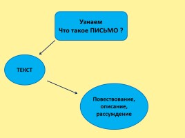 Письмо, слайд 3