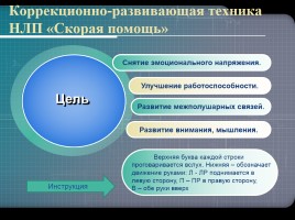 Образовательная кинезиология как составляющая часть работы учителя-логопеда, слайд 10