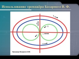 Образовательная кинезиология как составляющая часть работы учителя-логопеда, слайд 15