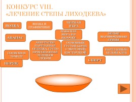 «Свидание с Мастером» литературная игра по роману М.А. Булгакова «Мастер и Маргарита», слайд 26