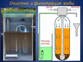 Как человек использует свойства воды?, слайд 10