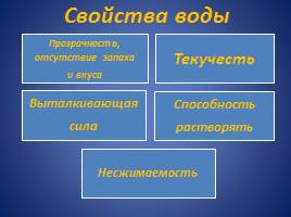 Как человек использует свойства воды?, слайд 14