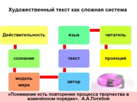 Лингвистический анализ художественного текста, как способ формирования языковых и коммуникативных компетенций учащихся, слайд 18