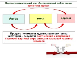 Лингвистический анализ художественного текста, как способ формирования языковых и коммуникативных компетенций учащихся, слайд 43