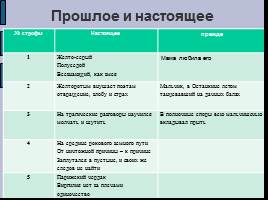 Работа с поэтическим произведением, слайд 12