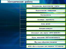 Управление школой с применением инфокоммуникационных технологий, слайд 17