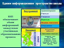 Управление школой с применением инфокоммуникационных технологий, слайд 4