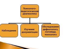 Обучение детей с задержкой психического развития, слайд 12