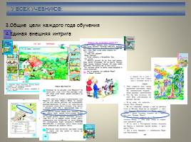 Реализация новых образовательных стандартов в начальной школе средствами УМК «Перспективная школа», слайд 12