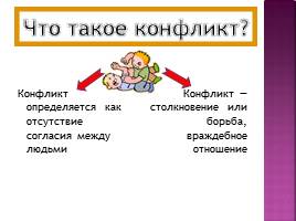 Причины и способы разрешения конфликтов, слайд 4