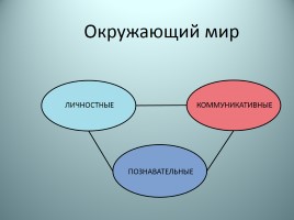 Универсальные учебные действия и способы их формирования, слайд 22