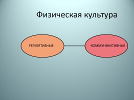 Универсальные учебные действия и способы их формирования, слайд 23