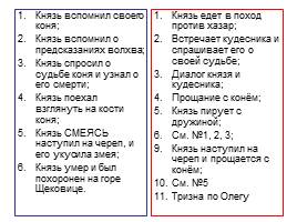 Летопись как источник художественного творчества, слайд 8