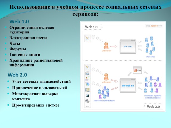 Доклад с использованием презентации