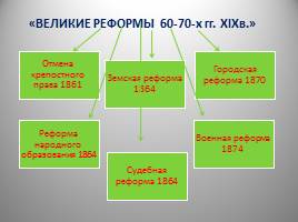 Династия Романовых XIX - начало XX вв., слайд 20