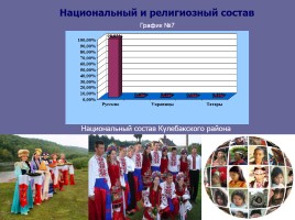 Демография Кулебакского района, слайд 11