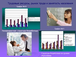 Демография Кулебакского района, слайд 14