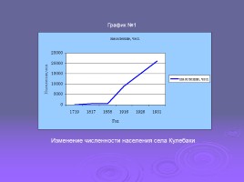 Демография Кулебакского района, слайд 4