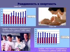 Демография Кулебакского района, слайд 9