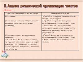 Приёмы авторского самораскрытия как основной способ выражения лиризма творчества В.М. Гаршина, слайд 23