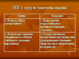 Правописание НЕ и НИ, слайд 3