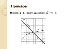 Функция квадратного корня, её свойства и график, слайд 20