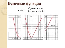 Функция квадратного корня, её свойства и график, слайд 3