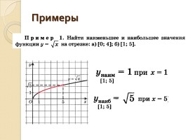 Функция квадратного корня, её свойства и график, слайд 9