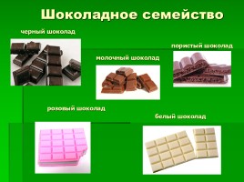 Презентация исследовательской работы польза или вред шоколада